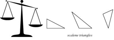 isosceles equilateral scalene triangles