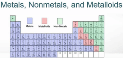 balancing-chemical-equations-periodic-table