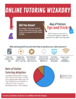 online tutoring jobs for college students