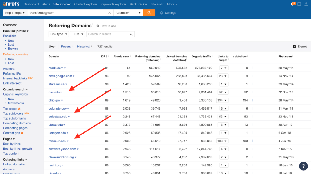 ahrefs college tuition costs