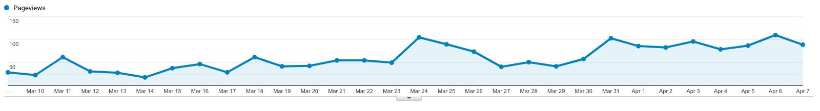 profile page metrics