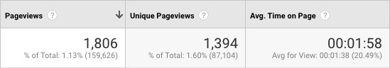 studygate pageview metrics